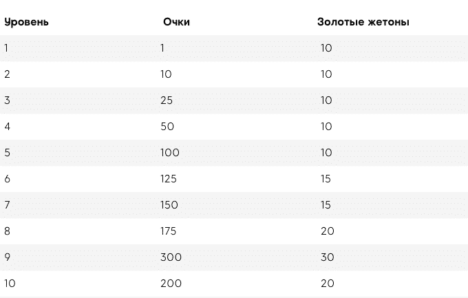 Очки 888poker Club